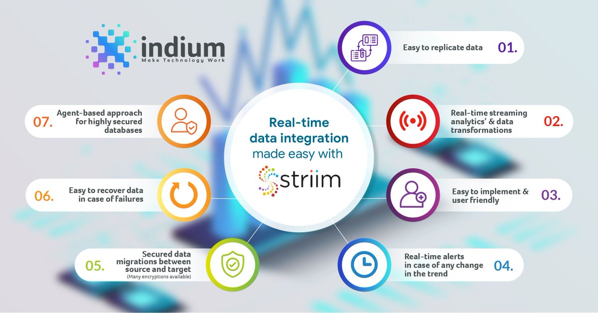 IndiumSoftware's tweet photo. 7 reasons to choose Striim for your Real-time data integrations.
#Striim #DataIntegration #StreamingAnalytics https://t.co/3jDHc3Mgo6