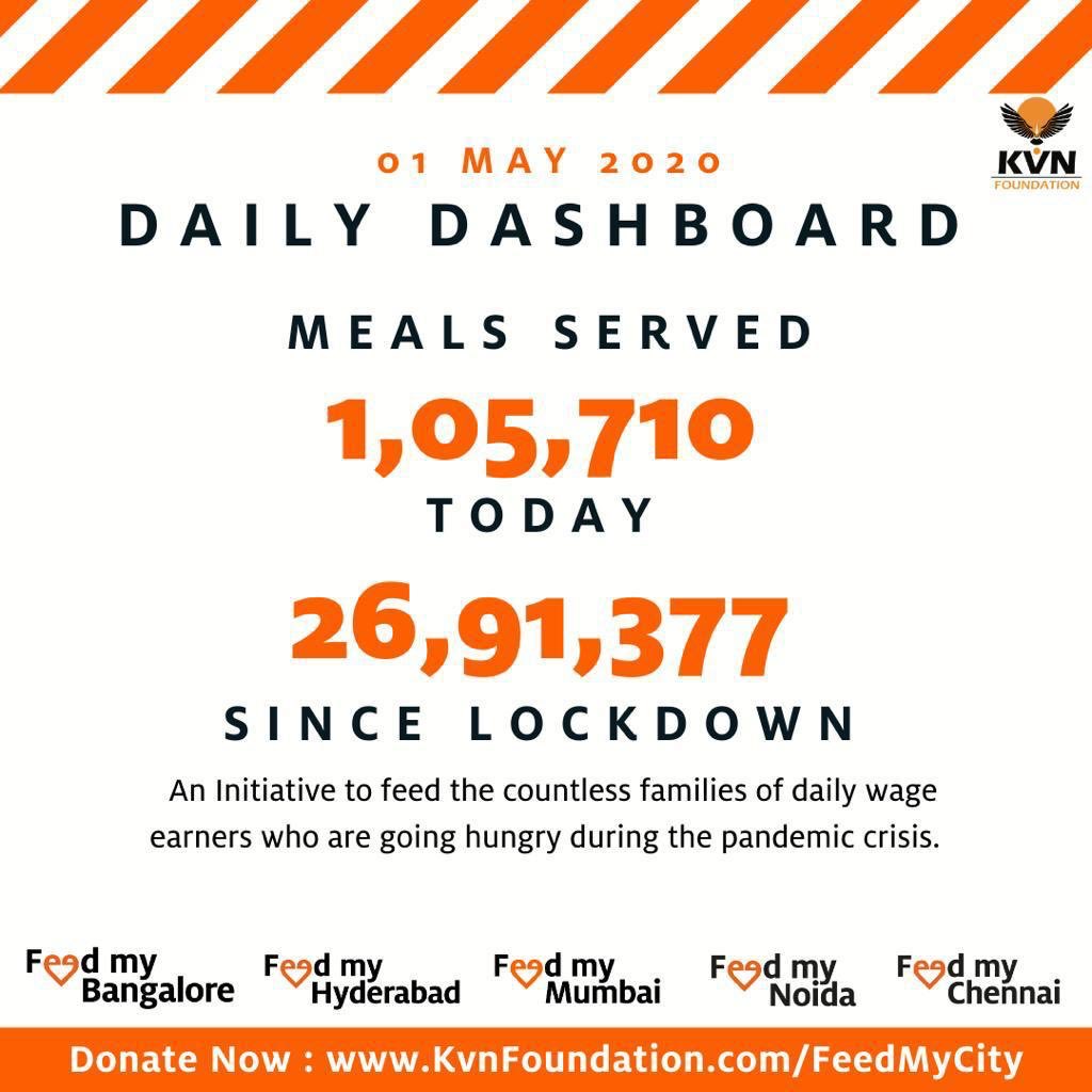 Here is our daily Dashboard.

Make a contribution now at feedmynoida.org

<a href="/ganeshk03/">K.Ganesh</a> <a href="/ashusozg/">Ashu Agrawal</a> <a href="/juggymarwaha/">Juggy Marwaha</a> #COVID19 #noonegoeshungry
#donatenow #indiafightsback
#foodsoldiers