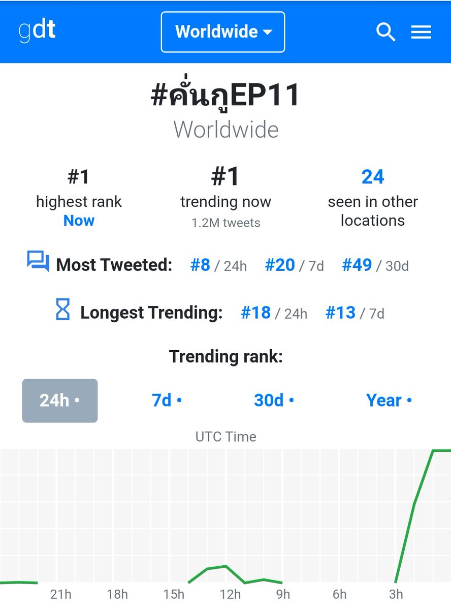 Twitter trending worldwide Twitter trending worldwide