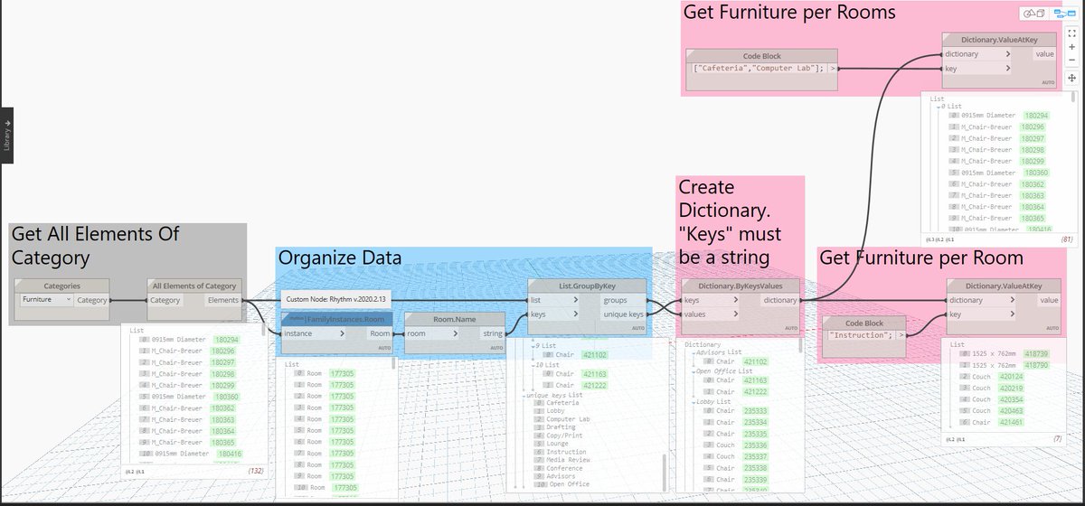 Happy #FridayFunDay! Are you using Dictionaries in your #Dynamo workflows yet? In this example, we retrieve furniture families that reside in a room by looking up room name! Made possible with the #Rhythm Package! 
#BIM #Autodesk #Revit #AEC