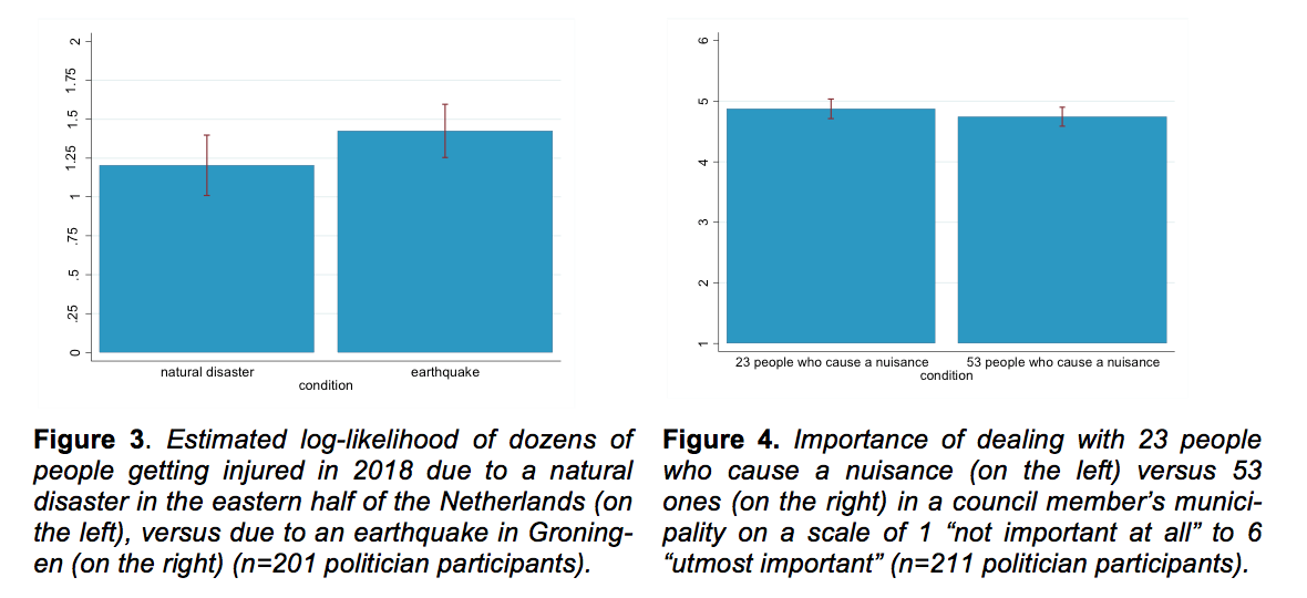 Do politicians use the representativeness heuristic when making judgements?

<a href="/SjoerdStolwijk/">Sjoerd Stolwijk</a> and Barbara Vis find evidence from a survey experiment of local Dutch politicians and students that suggests politicians do.

<a href="/Polcomm/">CPC</a> <a href="/UniUtrecht/">Utrecht University</a>

politicalbehavior.wordpress.com/2020/05/01/pol…