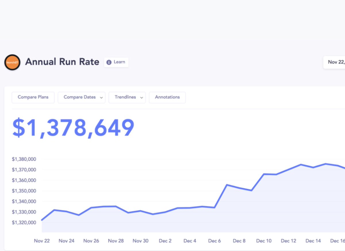 The results of all this work. This is an old number that was already publicly available online. All from a $5,000 investment and a ton of work and not a penny of VC money or debt. Bootstrapped all the way.