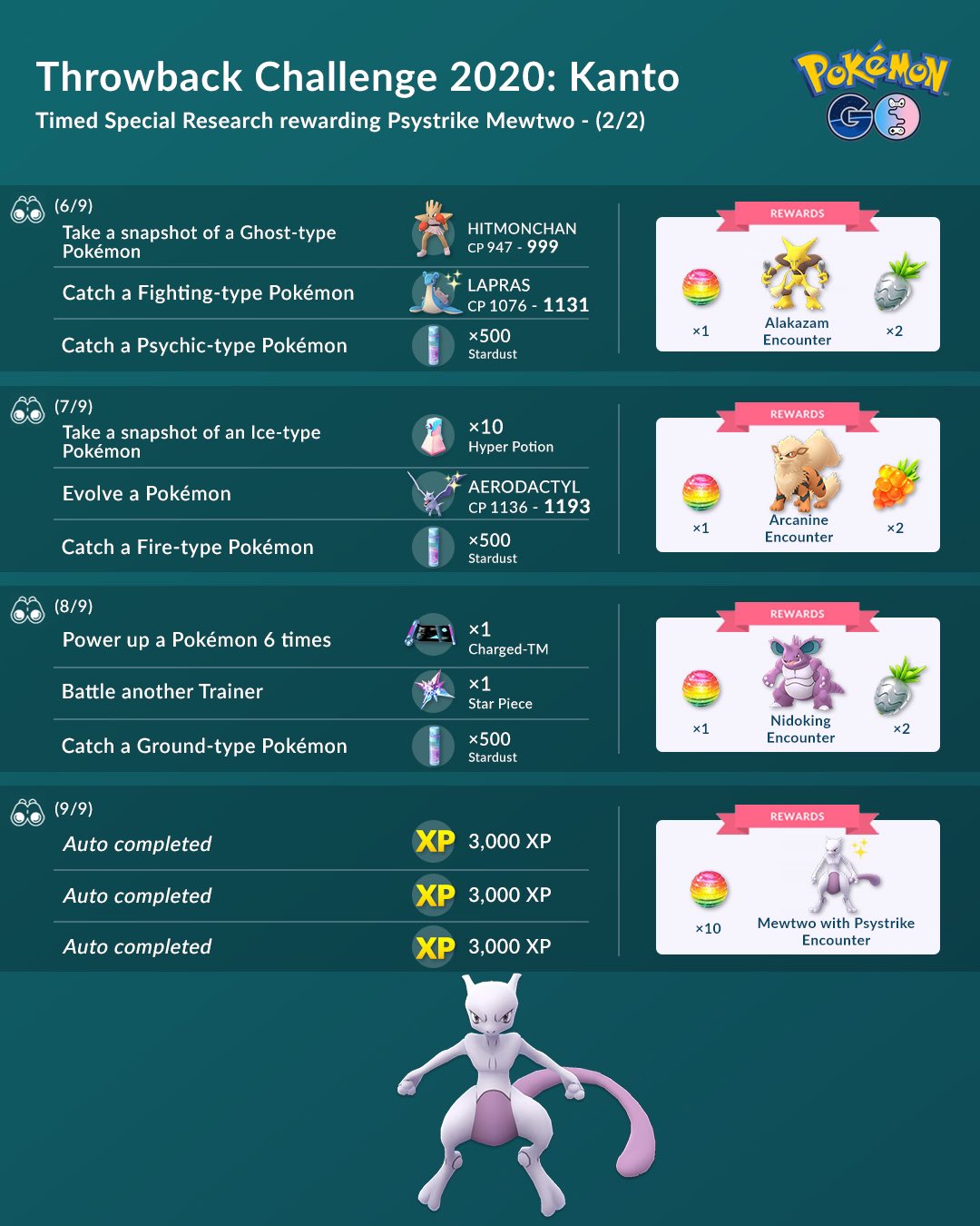 Today I rolled the perfect Bulk Up Mewtwo! : r/PokemonQuest