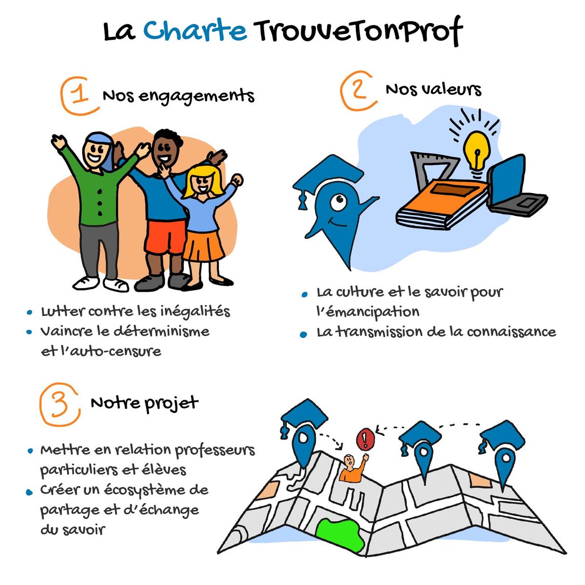 TrouveTonProf tweet media