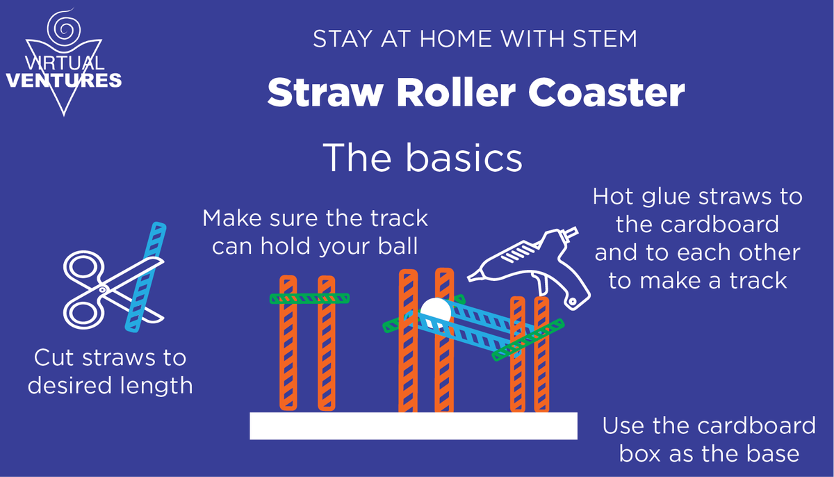 virtualventures's tweet photo. Today's activity will take you on a wild ride! Build your very own custom roller coaster with just a few supplies! #StayAtHomeWithSTEM https://t.co/5P68FlxrjM
