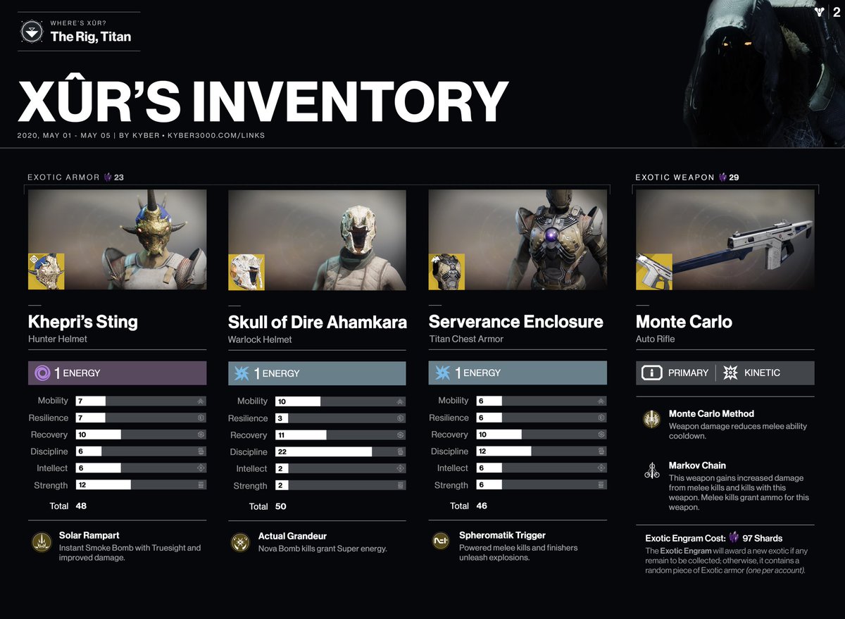 Kimberly On Twitter Here S A Look At Xur S Inventory May 01