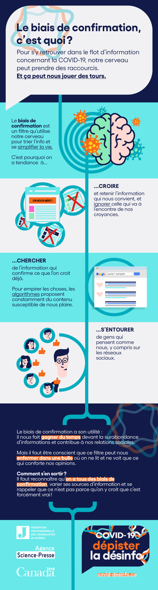 CovidDesinfo's tweet photo. Qu'est-ce que le biais de confirmation?
On vous l'explique en infographie !👇
https://t.co/fwTr9RUVJM
#coronavirus #covid19 #biaisdeconfirmation #infographie #covid_19 #journalisme #information https://t.co/iRG9RVbOun