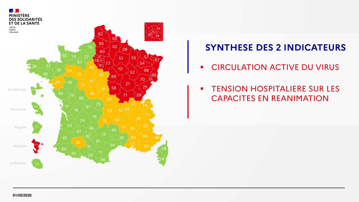 Sante_Gouv's tweet photo. #Coronavirus #COVID19 | Synthèse des 2 indicateurs de l’activité épidémique, au vendredi 1 mai 2020 : 
◾Tension hospitalière sur les capacités en réanimation
◾Circulation active du virus

📲 En savoir plus : https://t.co/qjjXo6nO27 https://t.co/8hwfPbhbNb