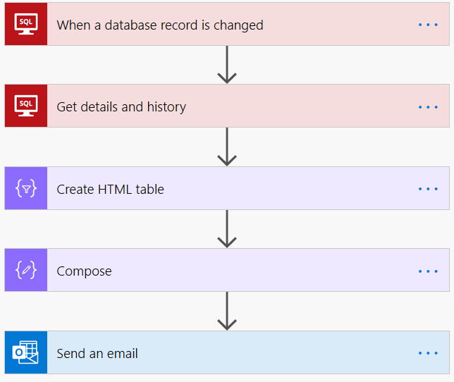 MattiasDeSmet's tweet photo. Scaling #PowerAutomate by separating the data extraction from data processing powered by #AzureQueue @powerautomateug @Azure #AzureSQL https://t.co/9MKTPj2m3m https://t.co/Ar7Ik7Hwnf