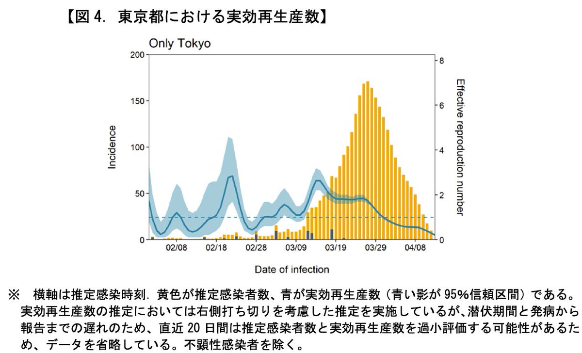 実効 再 生産 数 英語