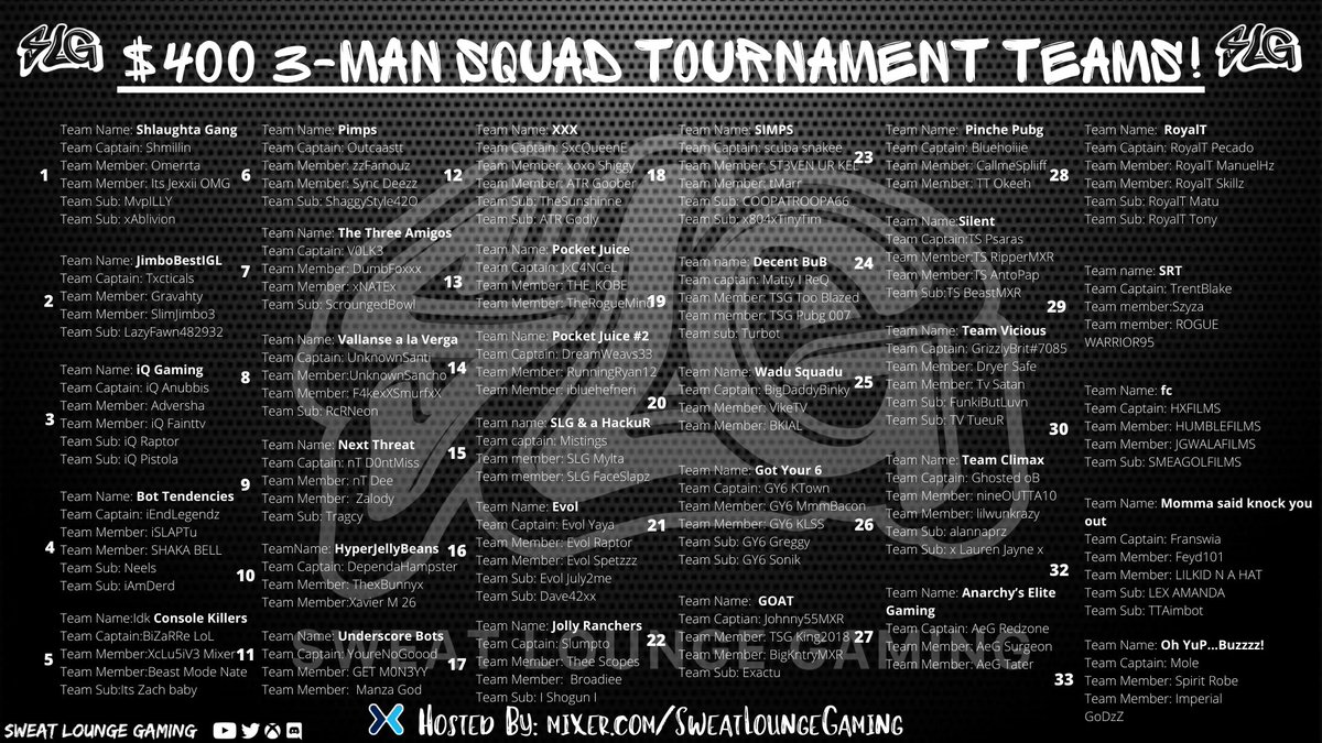 ThatGrizzlyBrit's tweet photo. Lets go! Playing in a $400 dollar fists and melee tourney tomorrow night with Team Vicious gang at 9est. Big shoutout to @SweatLG and @MixerPsycho for pulling this together for the community. Good luck everyone! #pubg #pubgcomp #pubgxbox #pubgconsole https://t.co/c04oY7owzx