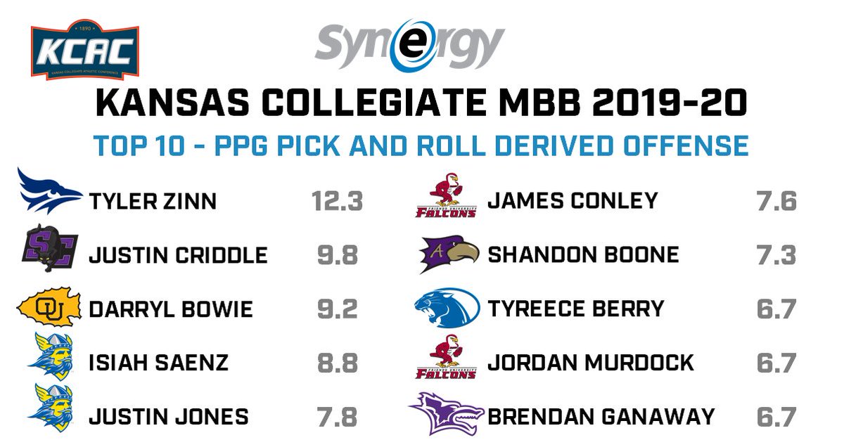 Synergy Sports U tweet media