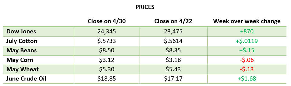 ag_rcm's tweet photo. Ag Markets Update: April 22-30. We're giving a weekly update on:
🌽 Corn
🌱 Soybeans
🏦The new relief package
🛢️Crude oil and more. 

https://t.co/DS1TJWzQH4 https://t.co/8qlH31Iohc