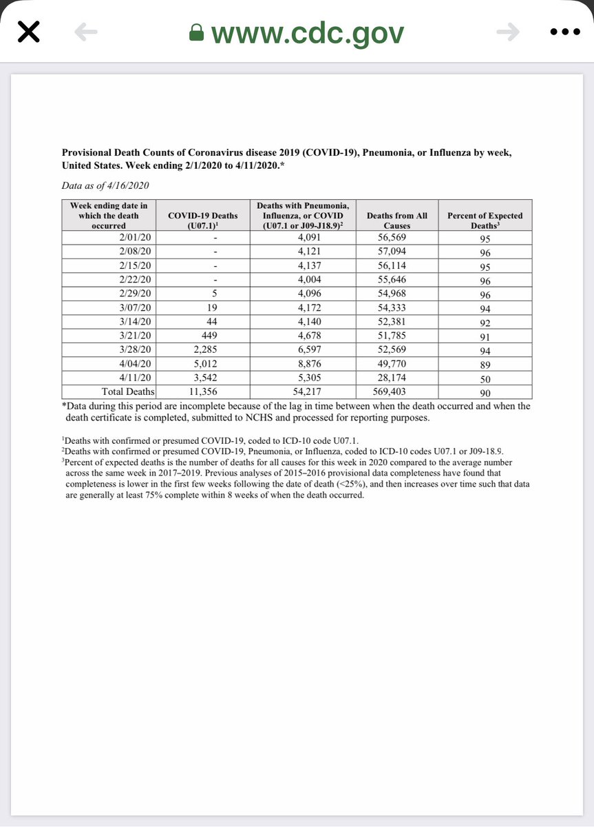 HealthFreedomLA's tweet photo. If you’re not angry, you’re not paying attention. Look at the center column.
.@LouisianaTimes .@shreveporttimes .@theadvocatebr @GregHilburn1 @MelindaDeslatte @samkarlin
#LaLege #LaGov
#ReOpenLA #ReOpenLouisiana #Time2Geaux
https://t.co/am89A1p3du https://t.co/d2fppfGM6b
