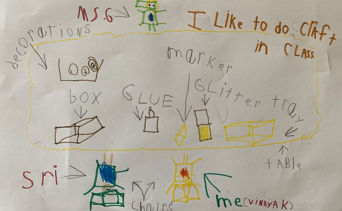 Student creates and shares a poster of things he likes to do in his Kindergarten classroom. <a href="/TDSBForestManor/">TDSB Forest Manor</a> #remotelearning