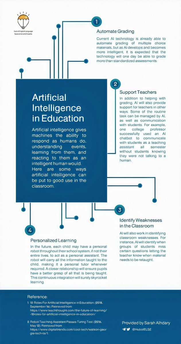HubofELSE's tweet image. Artificial Intelligence in Education. #InstructionalTechnology #HubofELSE