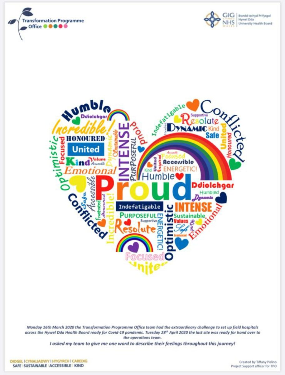 RyanDaviesLibby's tweet photo. Wonderful reflective session with our wonderful @HywelDdaHB #TransformationProgrammeOffice Team on our work on the Field Hospital project over the past 4 weeks π Thanks to the talented @TiffanyPollino for creating this word art for the team #AwesomeTeam @CatherineEvans0 https://t.co/yuyP8enOO3