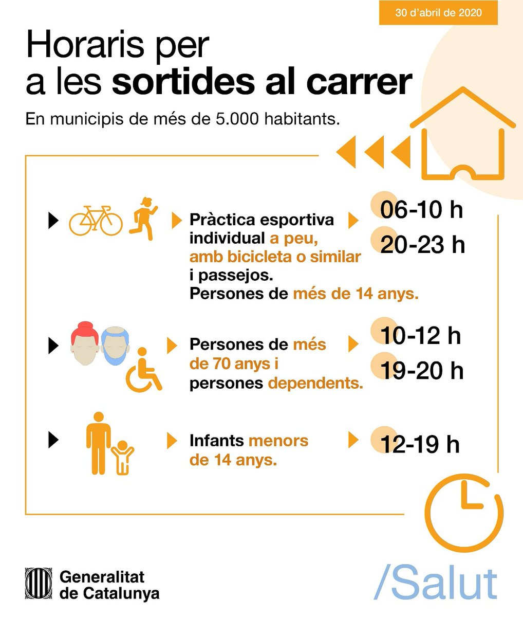 icscat's tweet photo. #Bondia! 

Ja saps a quina hora pots sortir a passejar o fer esport?

6h - 10h 🏃🏼‍♀️🚴🏼‍♂️👫🏻
10h - 12h 👵🏼👴🏼
12h - 19h 👶🏼👧🏻👦🏻
19h - 20h 👵🏼👴🏼
20h - 23h 🏃🏼‍♂️🚴👫🏻
23h - 6h 😴🏬🏘️

#EnsEnSortirem @salutcat https://t.co/x89G8Tv15Y