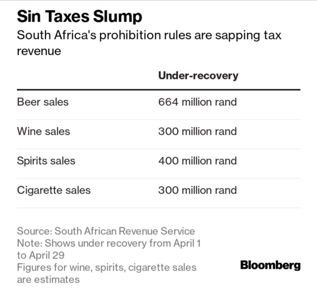 NDZ’s very high moral standards cost the state R1,7 billion in April.