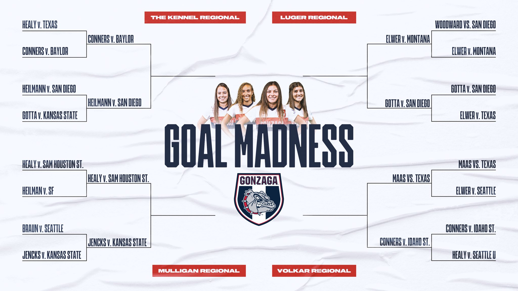 Gonzaga Women’s Soccer on Twitter "Elite 8 finalized! Get ready for