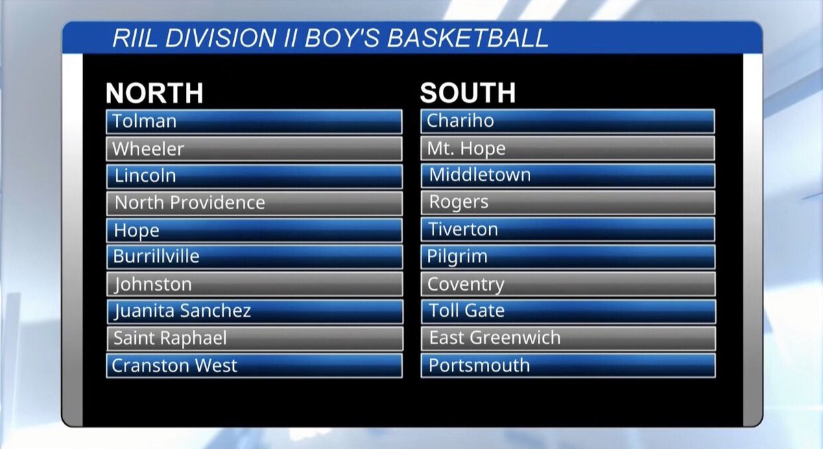 Pending the PCOA vote, here is the new RIIL D2. Pilgrim will be a part of D2 South!