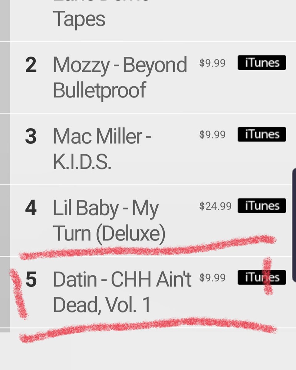 Datin_TripleD's tweet photo. Oh WE did that!!! "CHH Ain't Dead Vol.1" cracked the top 5 on iTunes hip hop album charts! Man, I'm humbled and amazed at all God is doing. I appreciate all of your support... I mean that from the bottom of my ❤ I love all y'all! This one is for HIS glory! This one is for us! https://t.co/zj2OU1eEdk