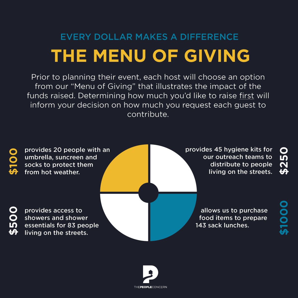 ThePplConcern's tweet photo. We introduce to you...#ThePeopleHour - a virtual happy hour experience to encourage members of the community to connect for a cause. It's a fundraising opportunity to show support for our neighbors. 

To be a host of The People Hour, email events@thepeopleconcern.org. https://t.co/Coheipq03p