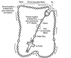 Mai: en pleine épidémie, le pape François appelle à prier le chapelet chaque jour en famille #chapelet #Jésus #Marie #Joseph
Les français s'en sortiront lorsqu'ils se souviendront de Dieu et supplieront les saints
d'intercéder pour le pays
#NeCherchezPasMidiAQuatorzeHeure