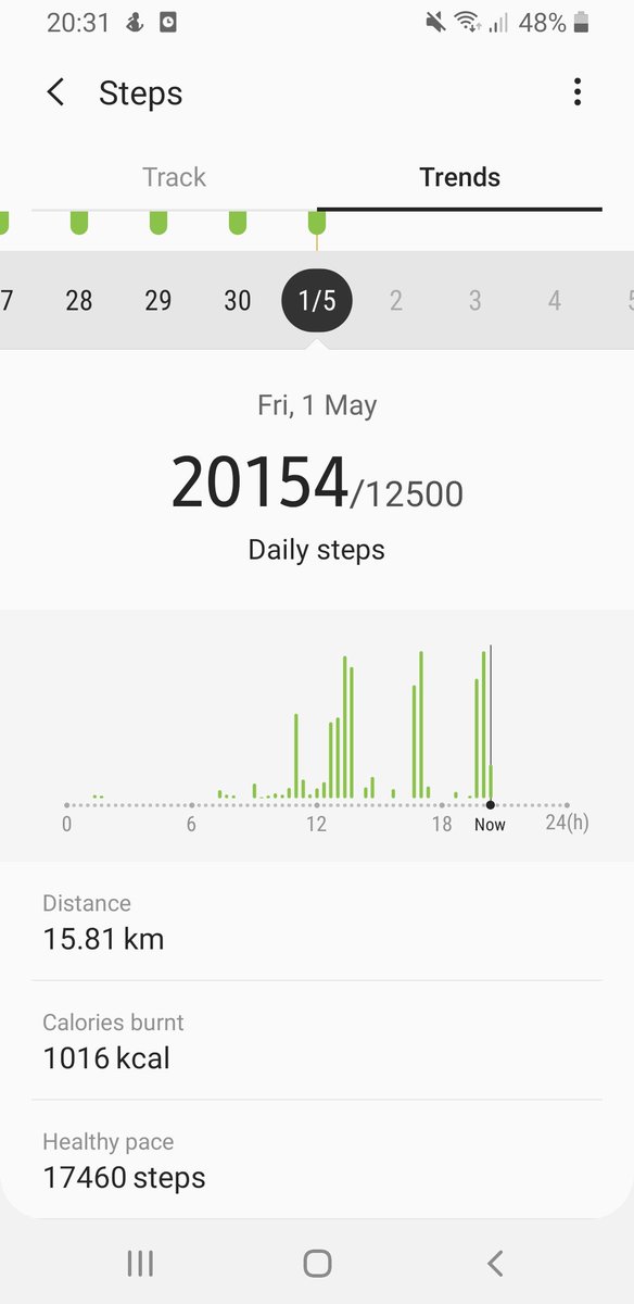 Thank you <a href="/jessica_rhea790/">Jessica</a> and <a href="/OdusanyaJulie/">Julie Odusanya</a> for nominations yesterday.  Both challenges done :)