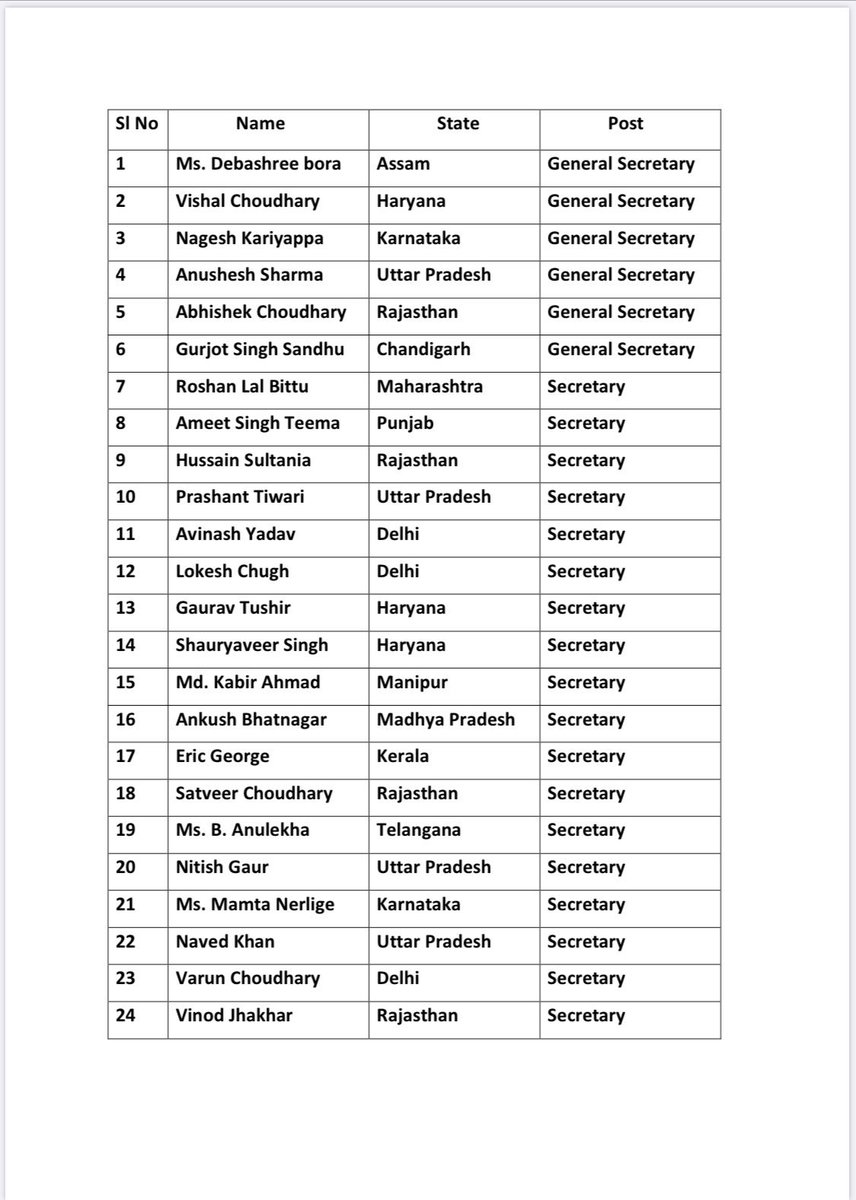 hjmainuddin's tweet photo. Congress President has approved the appointment of National Office Bearers of @nsui  Congratulations to @Nagesh_nsui6  as General secretary and  @MamathaNerlige as  Secretary from Karnataka 💐💐💐💐 https://t.co/aVFGwAaqpB