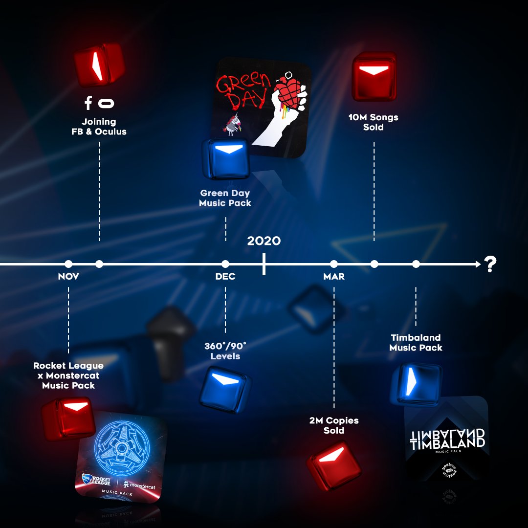 BeatSaber's tweet photo. We jumped on this roller coaster with you 2 years ago… But it all started back in 2016. 

Happy b-day to us and thank you for the epic ride! #BeatSaber2Years ❤️💙

Now send cakes! 🎂 https://t.co/puFyhLaehb