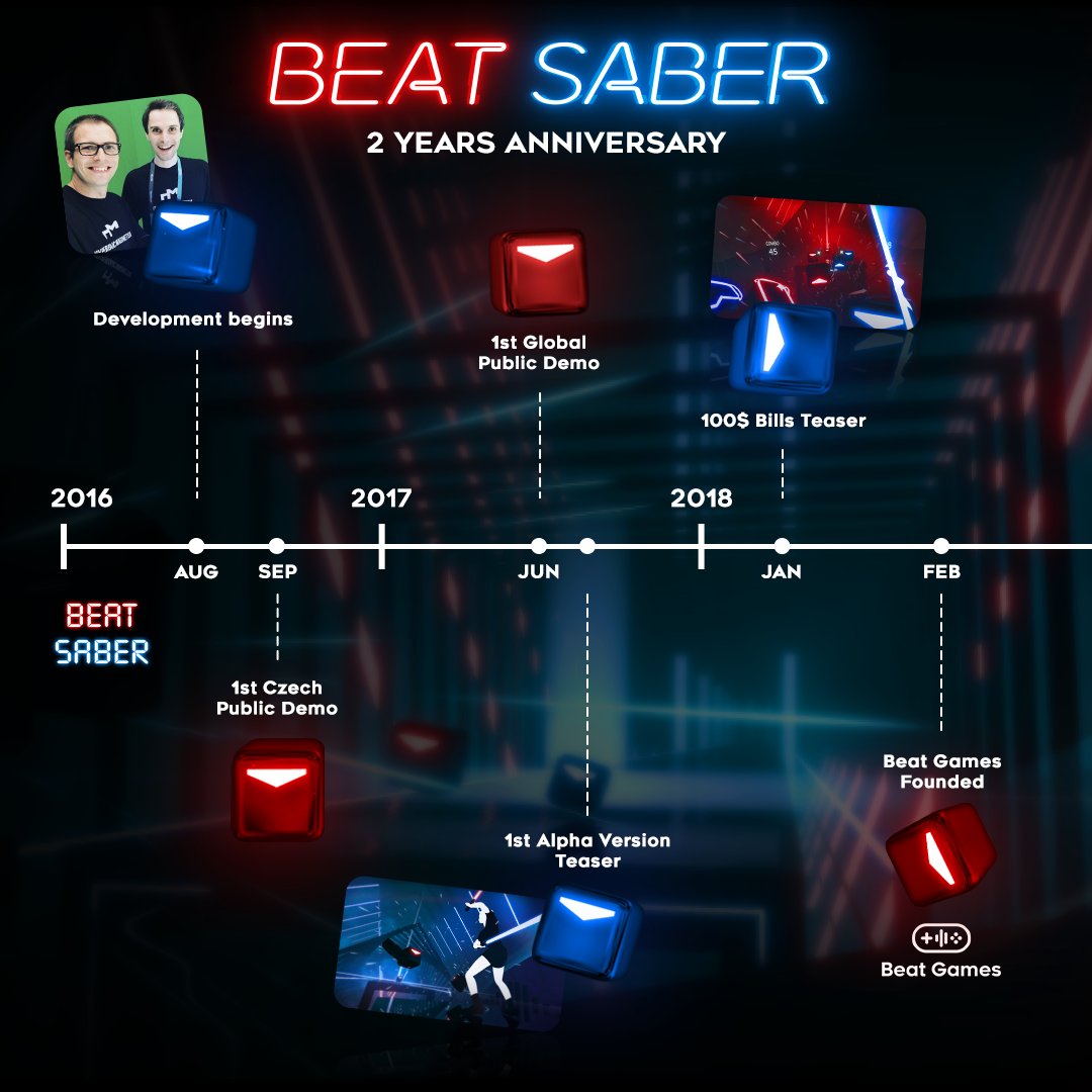 Beat Saber on Twitter: "We jumped on this roller coaster with 2 years ago… But it all started back in 2016. Happy b-day to us and thank you for the epic