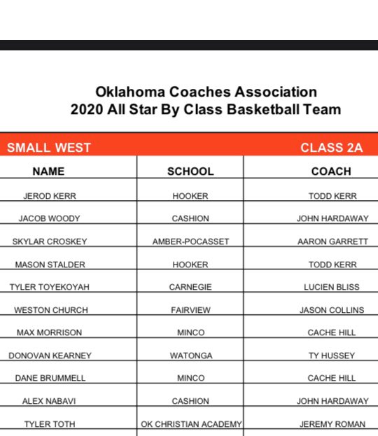 Good job <a href="/skylarcroskey/">Skylar</a> for making the all star team