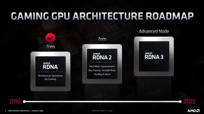 Ps5 rdna2 sale