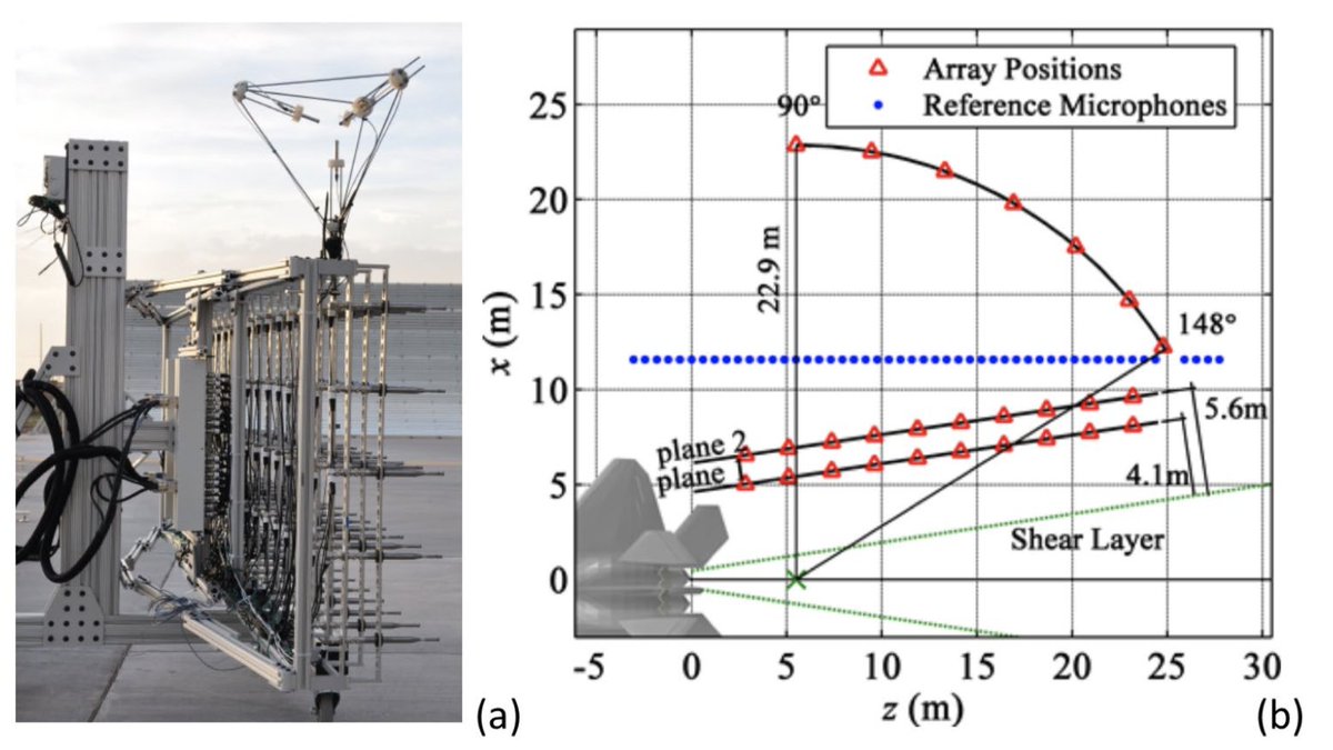 ASA_POMA's tweet photo. In this paper, a wavepacket ansatz is used to create an analytical model for the jet #noise radiation from a high-performance #military #aircraft. https://t.co/FXbEpfpDtP
@BYU_PhysAstro @BYUAcoustics @KentLGee @tbnbyu @alantwall
#ASA170 https://t.co/0s3x23bq8K