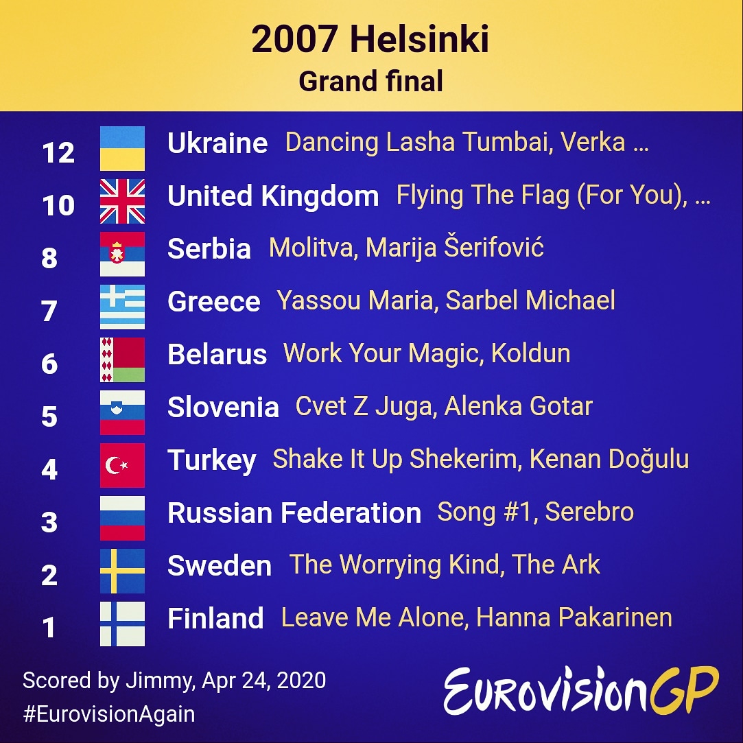 jimmyff_uk's tweet photo. I built a scoring feature for my Eurovision app this week. If anyone wants to test it tomorrow during #EurovisionAgain then let me know! #EurovisionAgain #EurovisionGP https://t.co/wlwspaMCM2