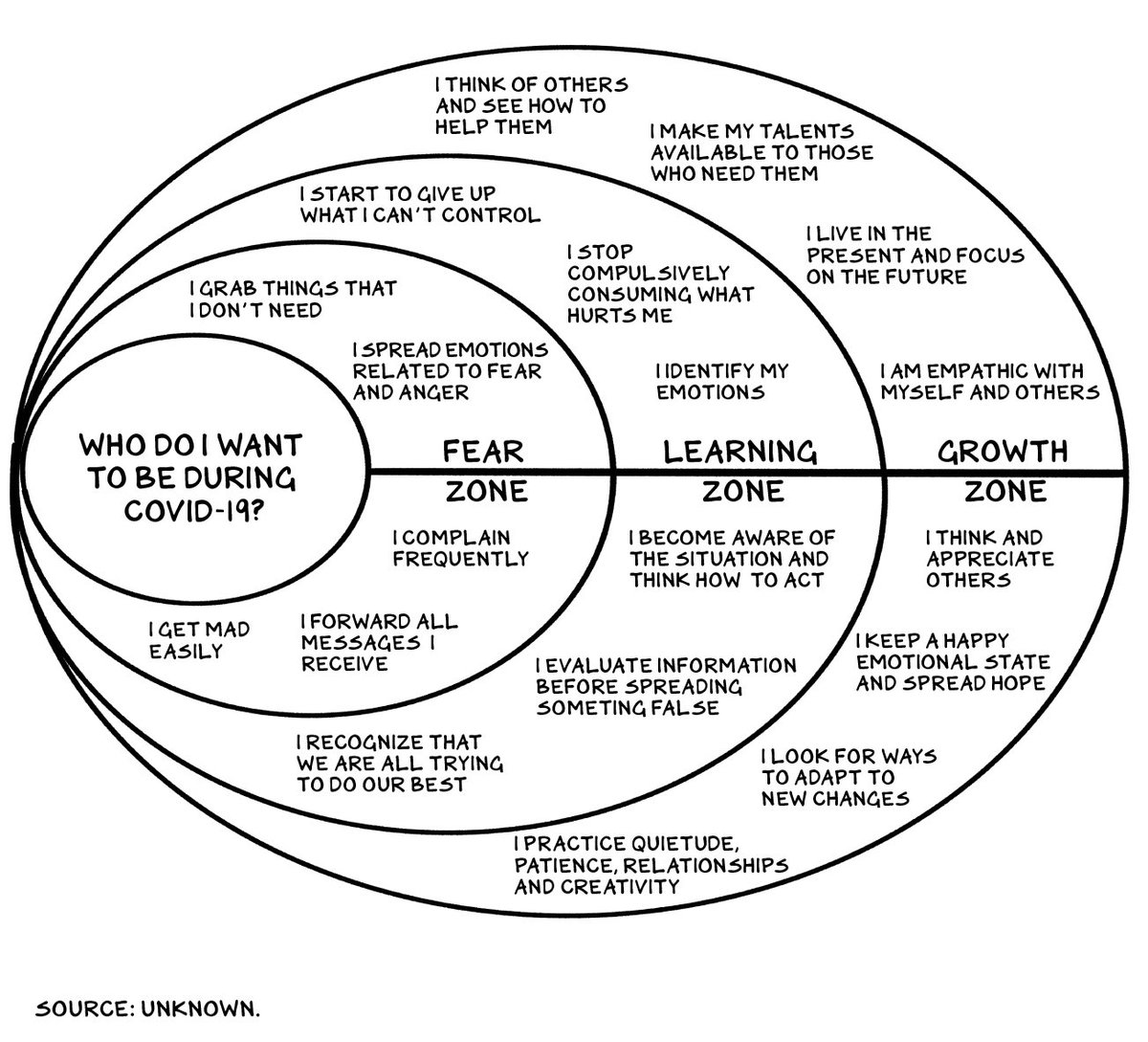 markrhill's tweet photo. Strongly support @profgalloway’s proposal that we put the time dilation of the Covid crisis to good use. What Zone will best describe you, both now and in the future? https://t.co/zA1gkg9fEu