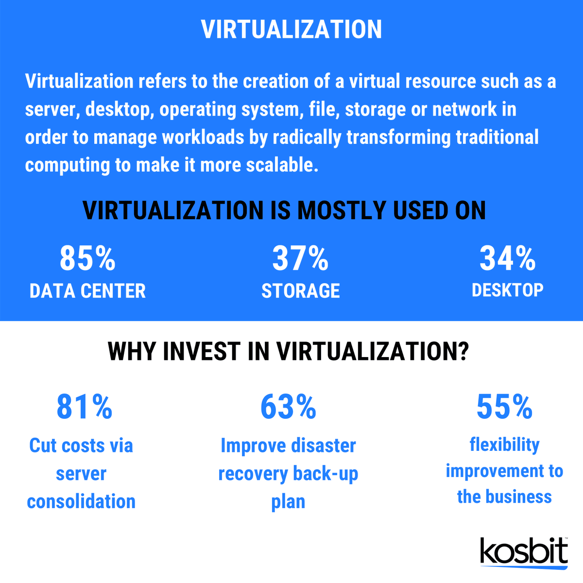 kosbitLLC's tweet photo. The importance of virtualization 

#virtualization 3 #cloudcomputing #virtualdesktop #serverless #vmware #cloud #vmworld #vdi #devops #aws #kosbit #kosovo #outsourcing #it #managedservices #bpo https://t.co/TqL5lsOJ1L