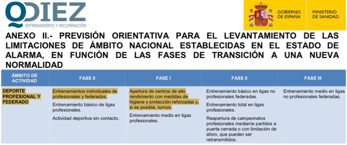 QDIEZ_EyR's tweet photo. Tomando medidas y recomendaciones necesarias,  recuperaremos nuestra actividad dforma escalonada.
Para ello tendremos que adaptar nuestro funcionamiento habitual. 
#estamosdevuelta #vueltaresponsable #covid19 #qdiez #entrenaencasa #qdiezonline #fisioterapia #fisioterapiadeportiva https://t.co/5zV5g0EcNL