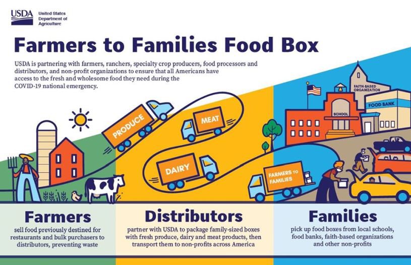 TurlockUSD's tweet photo. Again, this program offers FREE food boxes for distribution through any local non-profit organizations. We are scheduled to receive and distribute the boxes on Friday, May 15th at 10:00 AM. Stay tuned for more information! 📦🍊 #TUSD #REALFRESH /2 https://t.co/JILJXG0VXi