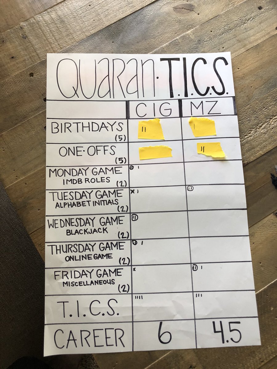 TICSUpdates's tweet photo. Another tight week as QUARAN-TICS continue to lift spirits around the globe. Special thanks to NYFD hero James Devito for this week’s Friday game. #themostexcitingsportinsports https://t.co/oodGXhQkL1