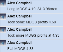 SoupLyfe563's tweet photo. $MDGS 1 for 1, I'll take it
Game plan:
Long @ 4.19 for a Vwap break n hold as support followed by a possible TL cross and extension thru IMH. Once break thru ImH i wanted to see TL extend and test $5 area
In: $4.19
Out: $4.93
#FastCashFriday https://t.co/TwSq0tRlyW