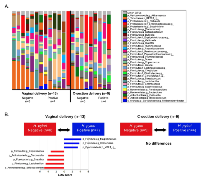 Elisabeth Bik A Twitter I Don T Know Enough About That To Give You A Good Answer And I Am Not An Md But I Agree That It Is Best To Try To