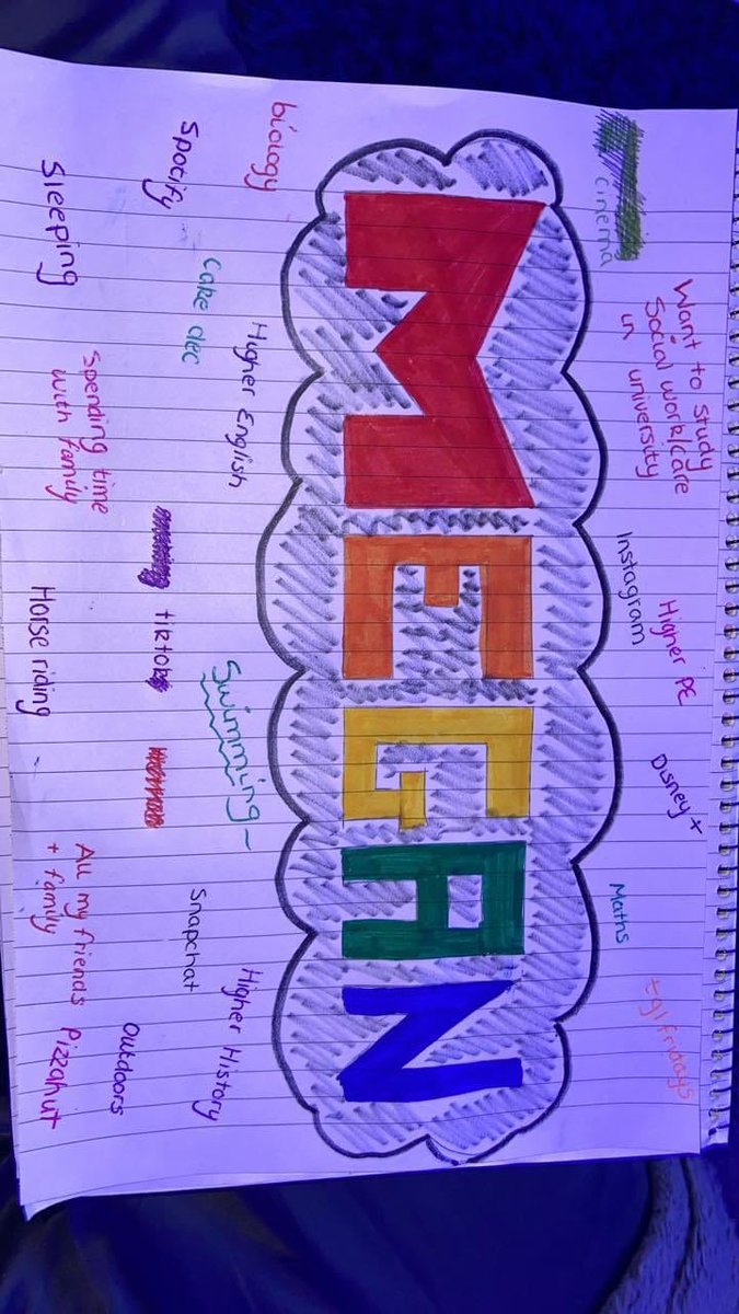 dyceasc's tweet photo. This week we asked the swimmers to create a picture describing their life, present and future. Here are some of the efforts we got back. #DYCEASCART #Lifeinpicture #scottishswimming #sasanorth #mentalstrength https://t.co/1xErBJJEXH