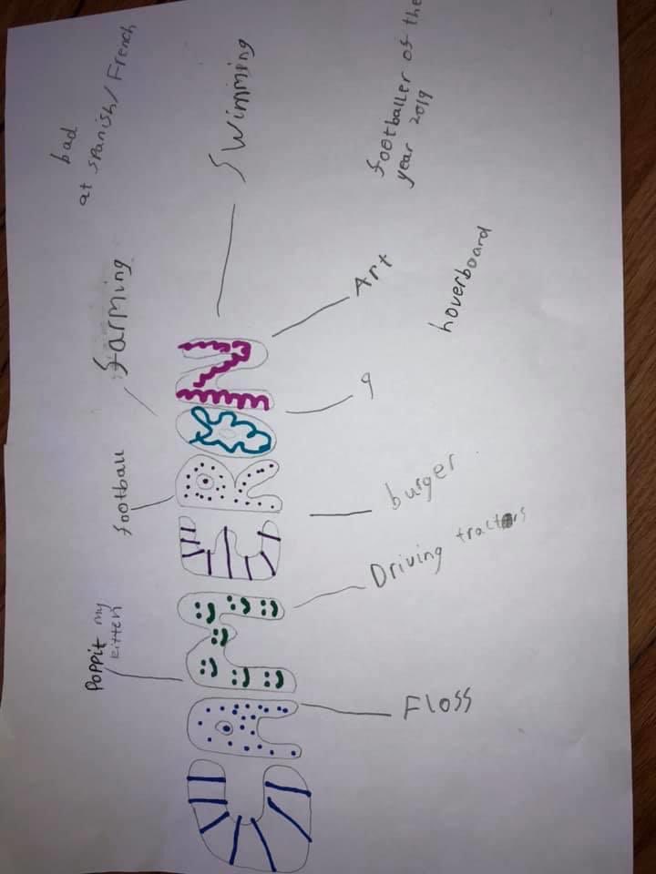 dyceasc's tweet photo. This week we asked the swimmers to create a picture describing their life, present and future. Here are some of the efforts we got back. #DYCEASCART #Lifeinpicture #scottishswimming #sasanorth #mentalstrength https://t.co/1xErBJJEXH