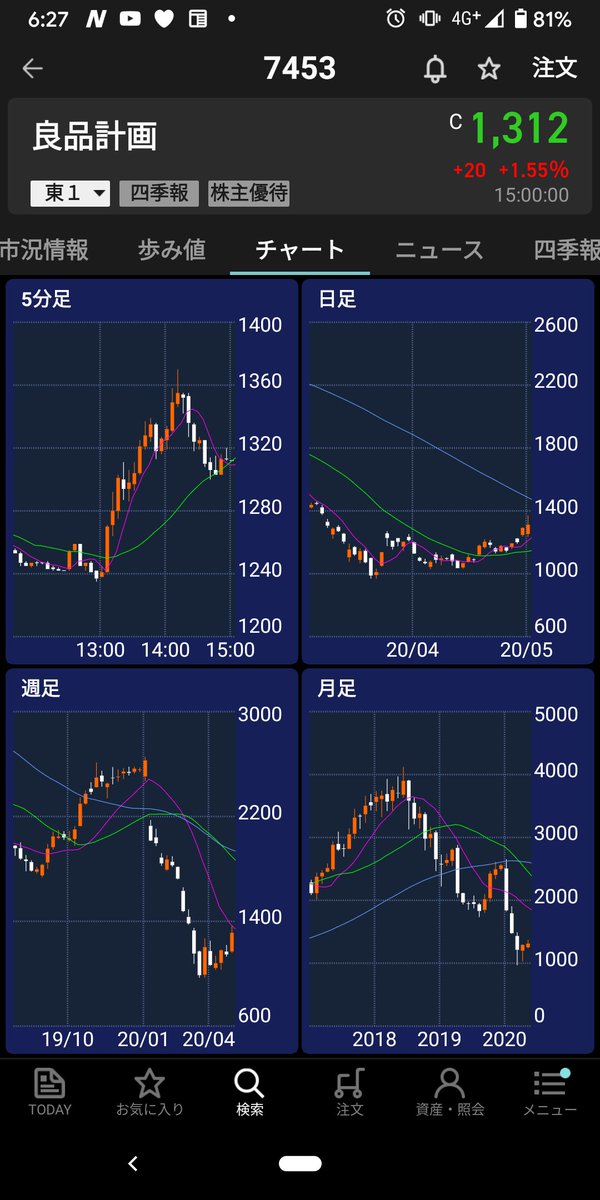 良品計画株価