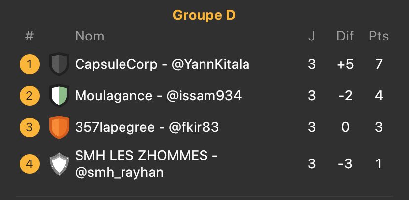 LES POULES A - B - C - D ⚽️🎮