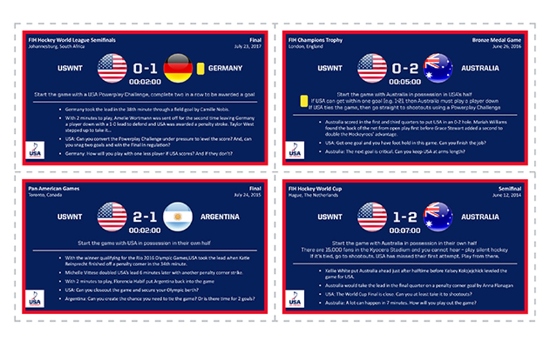 USAFieldHockey's tweet photo. Find a way to win. 🏑
The fourth and final expansion pack installment for Backyard Field Hockey, presented by @STXFH, is out - Win the Moment Cards.
➡️ https://t.co/cFeJxNnbaW
#BackyardFH | #GrowTheGame https://t.co/Sbp7zbjiav