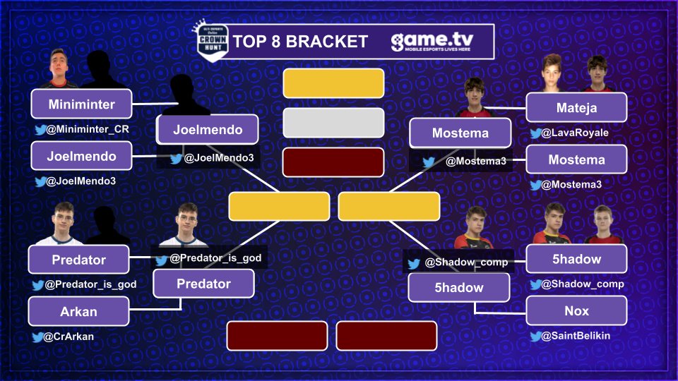 Crown Hunt Semi finalists are announced!

<a href="/JoelMendo3/">Joel Mendo💚🇷🇺</a>
<a href="/predator_is_god/">predator</a>
<a href="/Mostema3/">Mostema</a>
<a href="/Shadow_comp/">Shadow</a>

Next week these players will compete of 1000e prize pool!
Congratulations!

#ClashRoyale