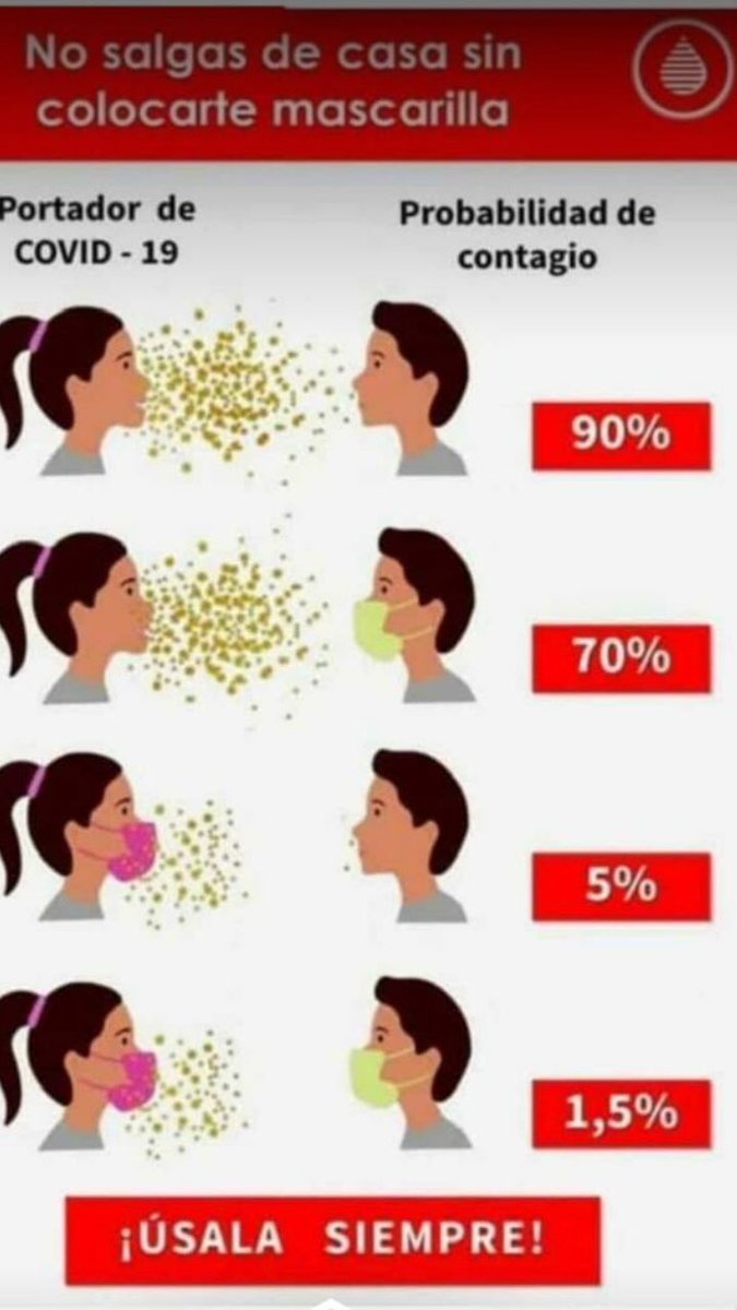 Franjas horarias para esta fase e importancia de la mascarilla.